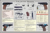 Плакаты 9-мм пистолет Макарова (ПМ) (12 плакатов, 41х30 см)