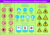 Таблица Правила безопасности на уроке химии (с картинками) 70х100 винил