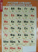 Таблица Русский алфавит в картинках (с транскрипцией) 70х100 винил