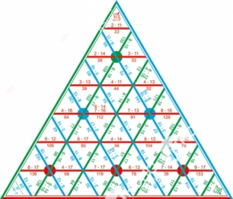 Математическая пирамида Умножение