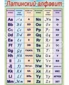 Таблица Латинский алфавит в картинках винил 70х100