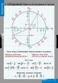 Комплект таблиц "Тригонометрические функции"(8 шт.)
