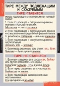 Комплект таблиц "Русский язык 8 класс" (7 шт.)
