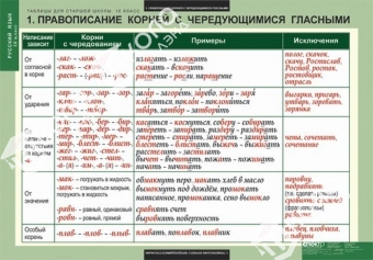 Комплект таблиц для старшей школы по русскому языку 10 кл. (19 шт.)