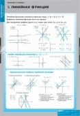 Комплект таблиц "Функции и графики" (10 шт.)