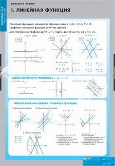 Комплект таблиц "Функции и графики" (10 шт.)