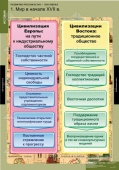 Комплект таблиц "Развитие России 17-18 век" (8 шт.)