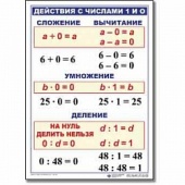 Комплект таблиц "Математика 2 кл." (8 шт.)