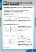 Комплект таблиц "Уравнения. Графическое решение уравнений" (12 шт.)