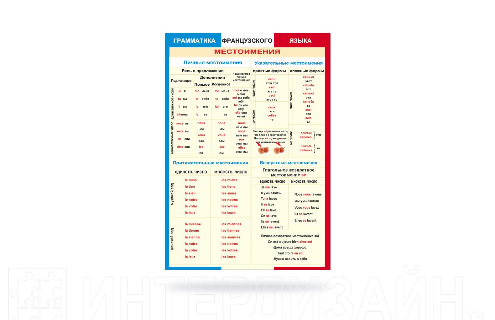 Таблица Грамматика французского языка. Местоимения винил 70х100