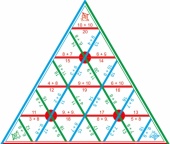 Математическая пирамида Сложение до 20