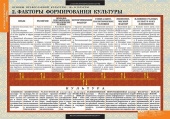 Комплект таблиц "Основы православной культуры 10-11 классы" (12 шт.)