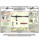Плакаты Гранатомет РПГ-7. Устройство гранатомета. Обращение с ним (10 плакатов, 41х30 см)