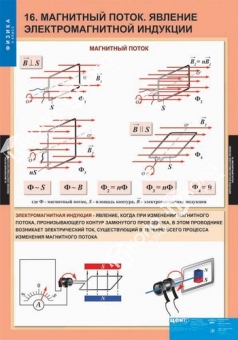 Комплект таблиц "Физика 9 класс" (20 шт.)