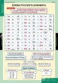 Комплект таблиц "Обучение грамоте 2 класс" (16 шт.)