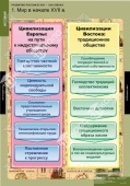Комплект таблиц "Развитие России 17-18 век" (8 шт.)