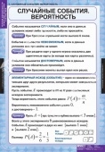 Комплект таблиц "Теория вероятностей и математическая статистика" (6 шт.)