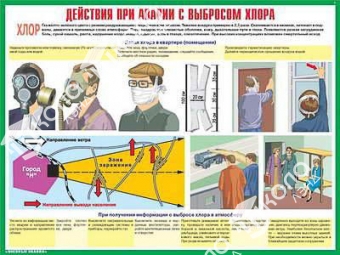Плакаты "Действия населения при авариях и катастрофах техн. хар." (комплект 10 пл., 30x41 см)