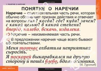 Комплект таблиц "Русский язык. Наречие" (6 шт.)
