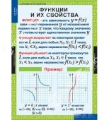 Комплект таблиц "Алгебра 9 кл." (12 шт.)