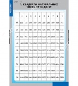 Комплект таблиц "Алгебра 7-11 кл." (16 шт.)