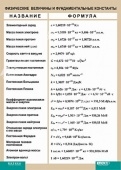 Таблица Физические величина и фундаментальные константы 70х100 винил