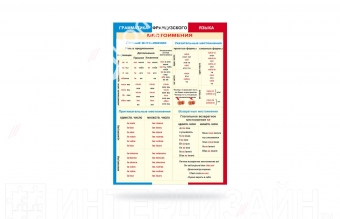 Таблица Грамматика французского языка. Местоимения винил 70х100