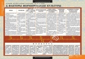 Комплект таблиц "Основы православной культуры 10-11 классы" (12 шт.)
