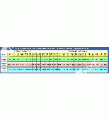 Таблица Плотность и температура плавления металлов 45х200 винил