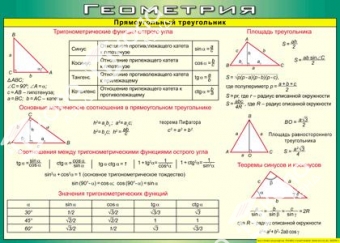 Таблица Прямоугольный треугольник 70х100 винил